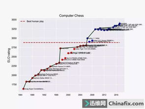 加速AI應用開發(fā) 我們需要為人工智能打造“速度器”嗎？