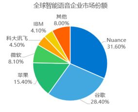 深度重磅發(fā)布 2017年人工智能行業(yè)研究報告——聚焦AI應用軟件開發(fā)新紀元