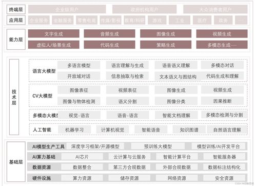 AI技術變革驅動下的企業服務創新 技術服務與技術轉讓的雙重路徑